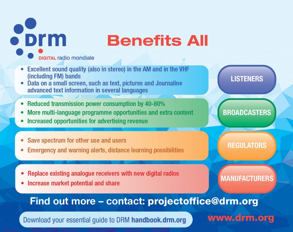 WRTH Advertising featuring DRM digital radio technology and its benefits for listeners, broadcasters, regulators, and manufacturers