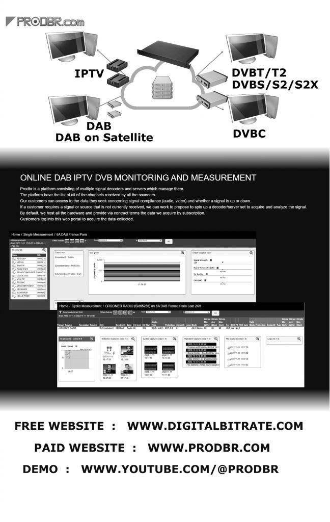 WRTH Advertising featuring DigitalBitrate and PRODBR broadcast monitoring platform for DAB, IPTV, DVB, and signal measurement