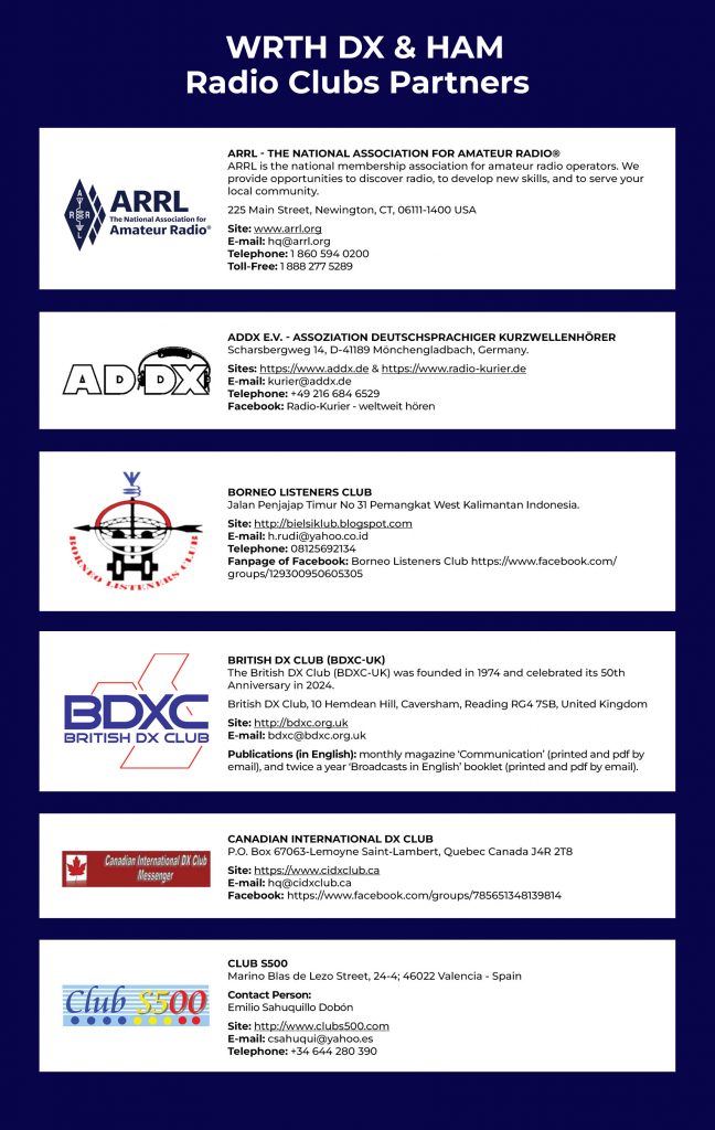 WRTH Advertising featuring DX and Ham Radio Club Partners including ARRL, ADDX, British DX Club, Canadian International DX Club, and international radio organizations