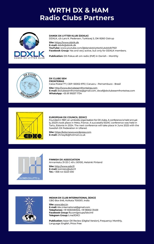 WRTH Advertising featuring international DX and Ham Radio Club Partners including DDXLK, EDXC, Finnish DX Association, IDXCI, and global radio listening organizations