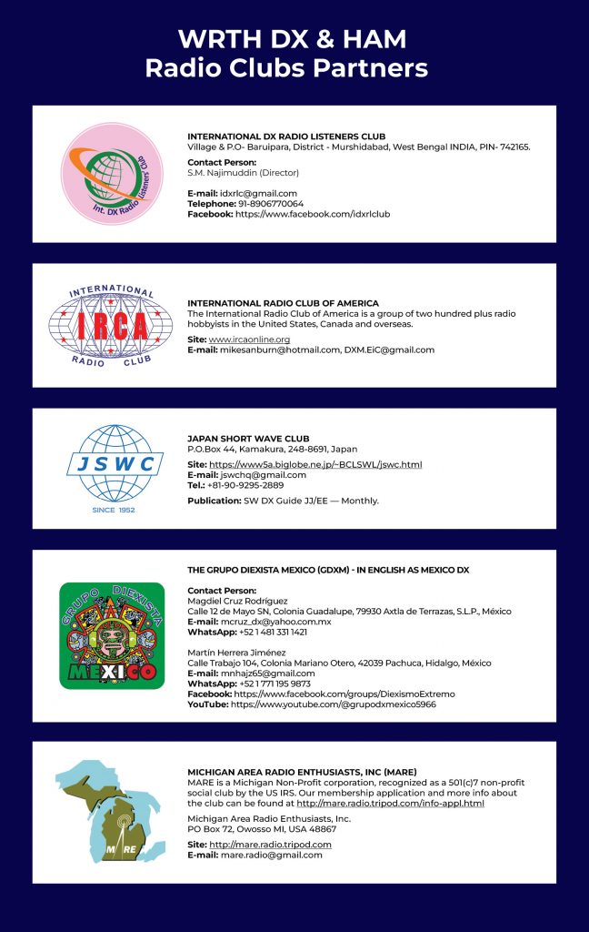 WRTH Advertising featuring international DX and Ham Radio Club Partners including IRCA, JSWC, Grupo Diexista Mexico, MARE, and global radio listening organizations