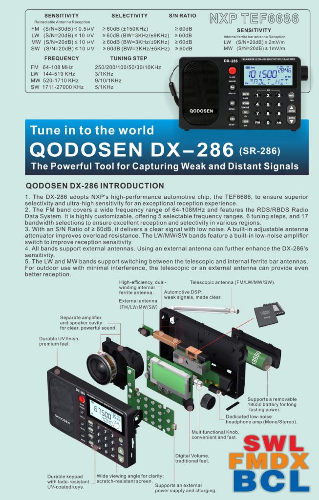 WRTH Advertising featuring the QODOSEN DX-286 portable radio receiver for long-distance signal reception, SWL, FM DX, and broadcast listening