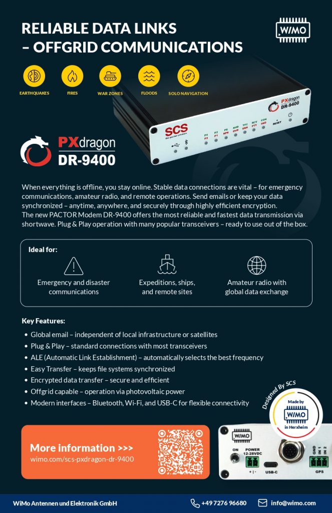 WRTH Advertising featuring the WiMo PXdragon DR-9400 modem for emergency communications, off-grid connectivity, and amateur radio data transmission
